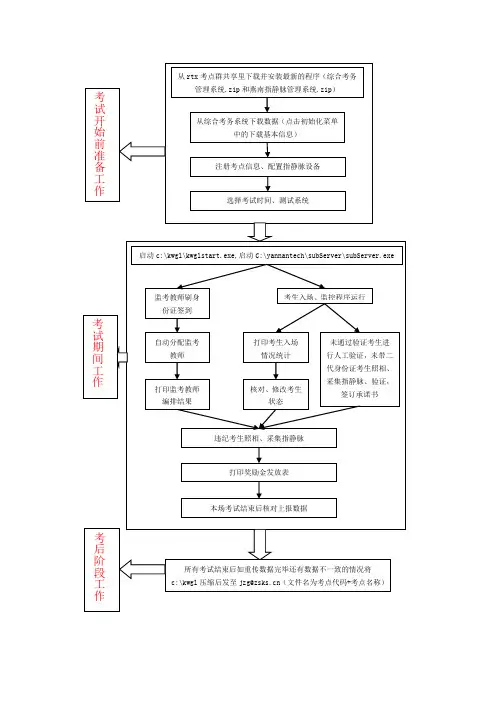 综合考务管理系统使用说明