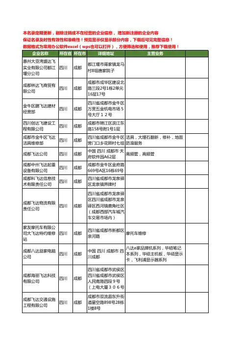 新版四川省成都飞达工商企业公司商家名录名单联系方式大全171家