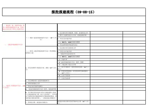 前期手续流程