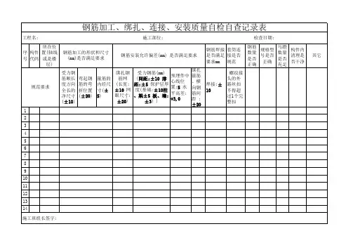 钢筋加工、绑扎、连接、安装质量自检自查记录表