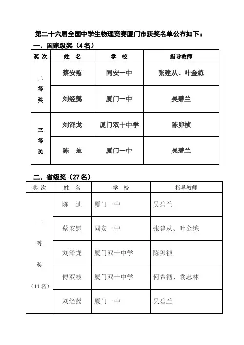 第二十六届全国中学生物理竞赛厦门市获奖名单公布如下...