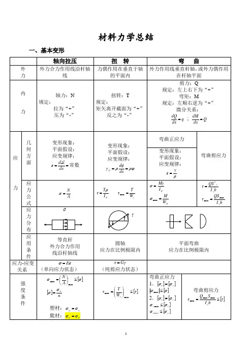 (完整word版)材料力学知识点总结