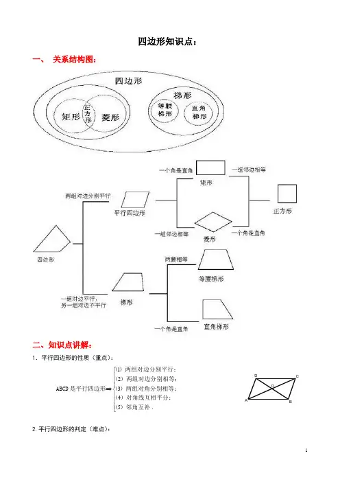 四边形知识点经典总结
