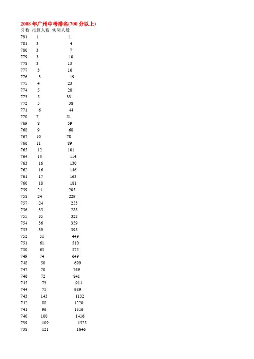 2010-2008中考各分数段排名人数统计