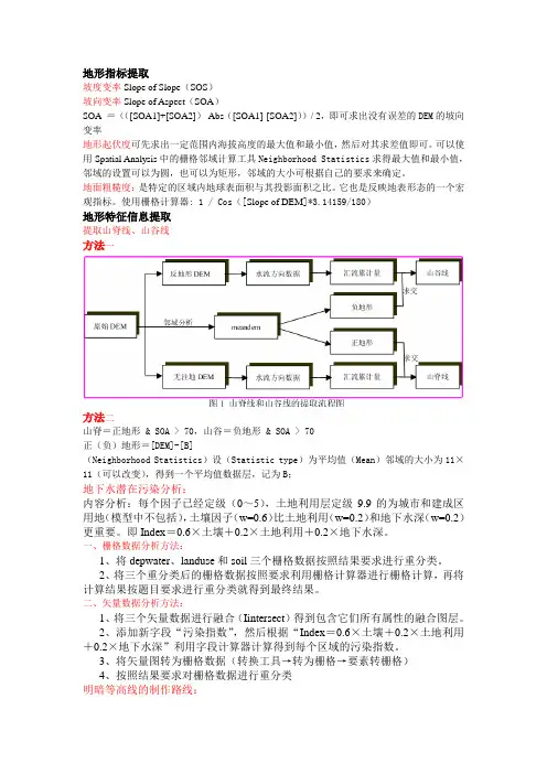 DEM中的重要模型总结