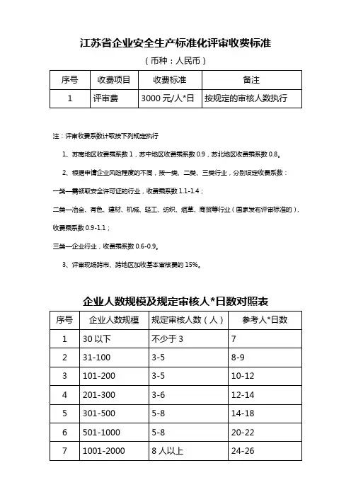 江苏省企业安全生产标准化评审收费标准