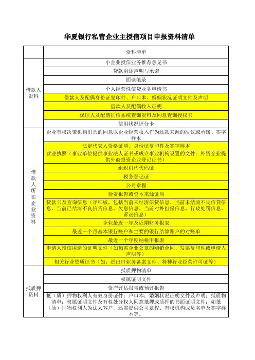 小企业授信申报资料清单