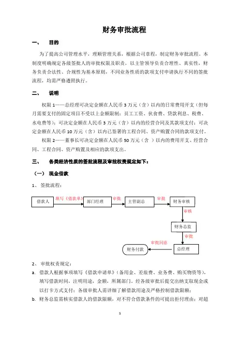 财务审批流程