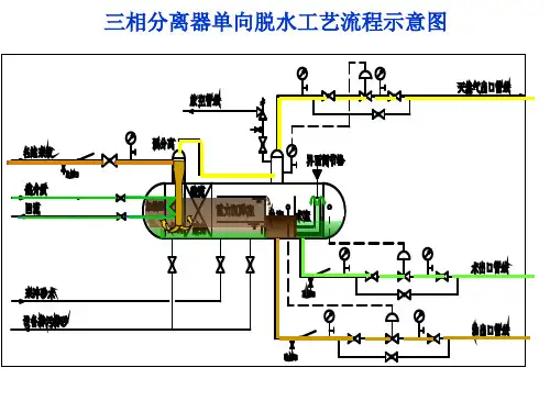 三相分离器原理、流程示意图(精)
