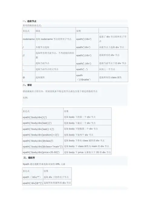 (完整版)python+xpath笔记