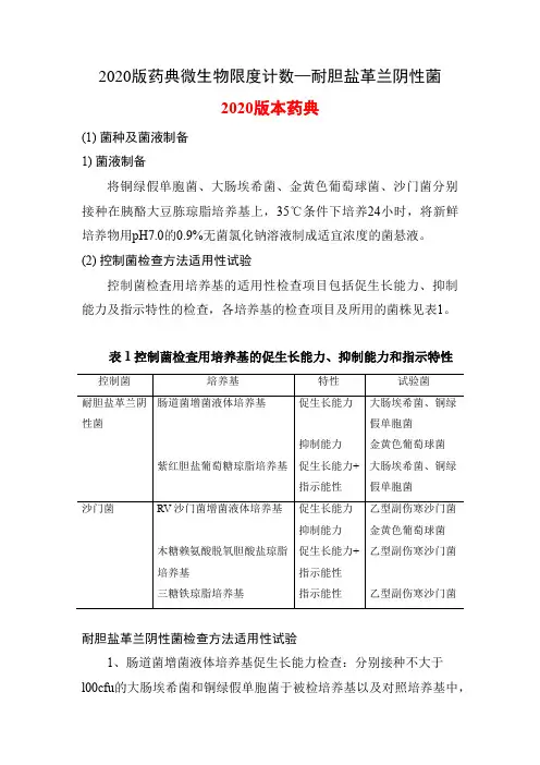 2020版药典微生物限度计数—耐胆盐革兰阴性菌