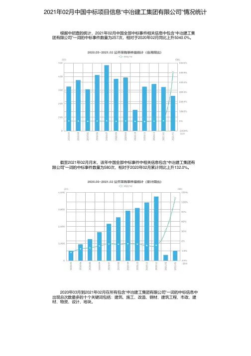 2021年02月中国中标项目信息“中冶建工集团有限公司”情况统计