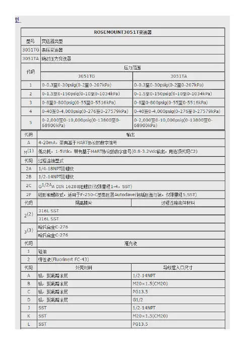 罗斯蒙特3051T型压力变送器选型表格全