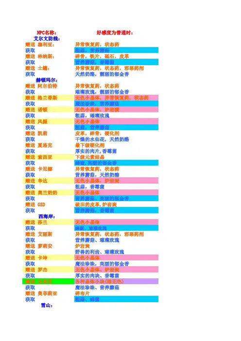 DNFNPC好感赠送表4.0