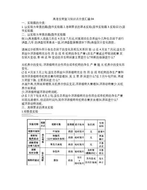 高考生物复习知识点分类汇编  生物实验