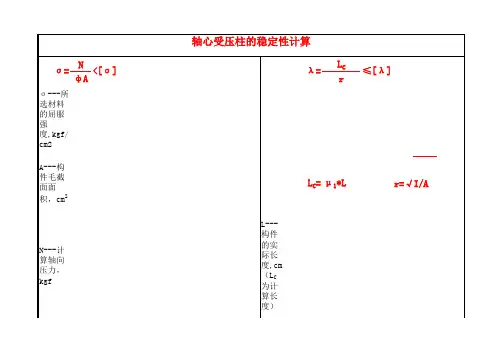 轴心受压柱的稳定性计算