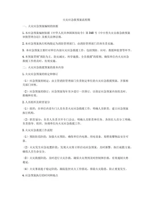 火灾应急救预案流程图