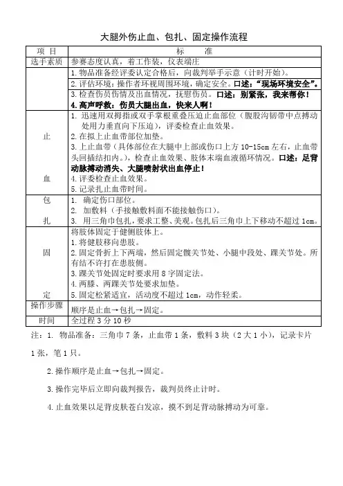 外伤止血、包扎、固定操作评分标准