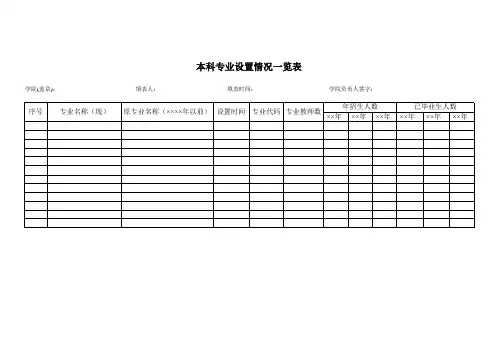 Excel实战技巧模板1000例:本科专业设置一览表