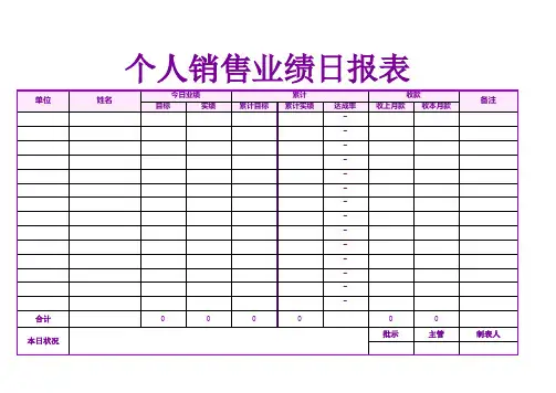 个人销售业绩日报表(带公式)