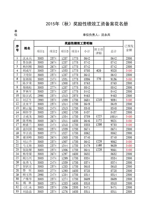曹甸镇下舍初中2015年秋学期教师绩效考核过程表