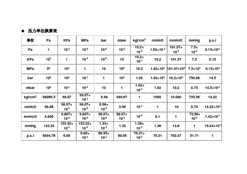 压力单位换算表1