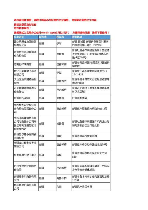 2020新版新疆省新鲜水果工商企业公司名录名单黄页联系方式大全73家