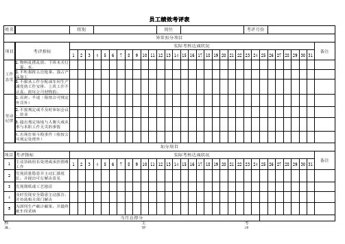 公司员工绩效考核表通用模板(推荐)