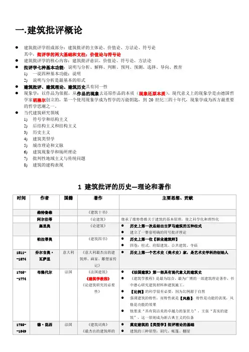 3. 建筑批评学
