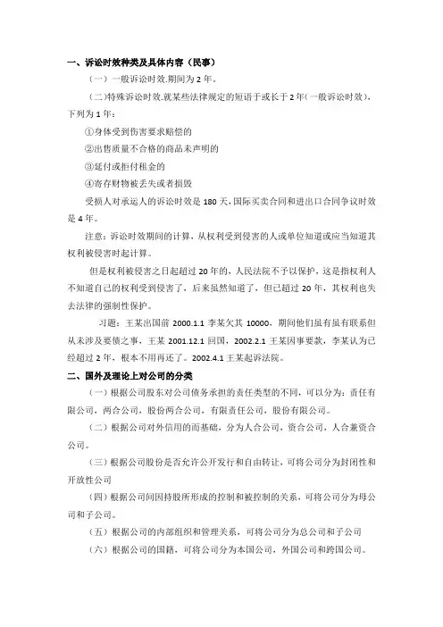 经济法知识点