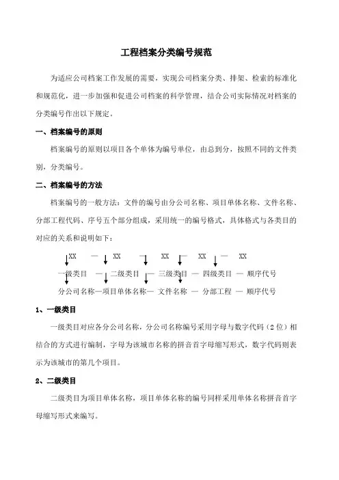 工程档案分类编号规范