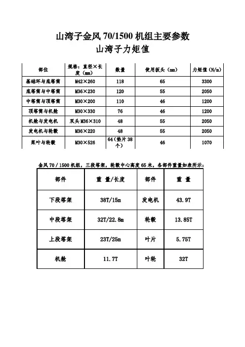 各种风力发电机组主要参数