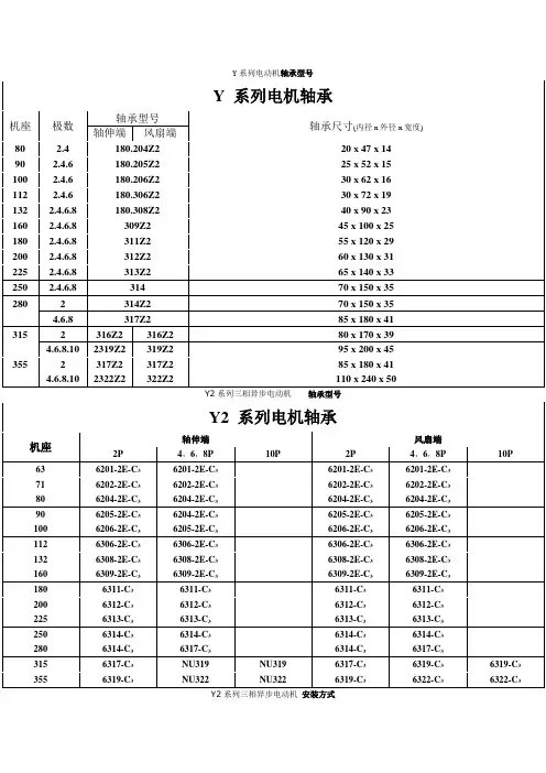 Y系列电动机轴承型号及外形尺寸