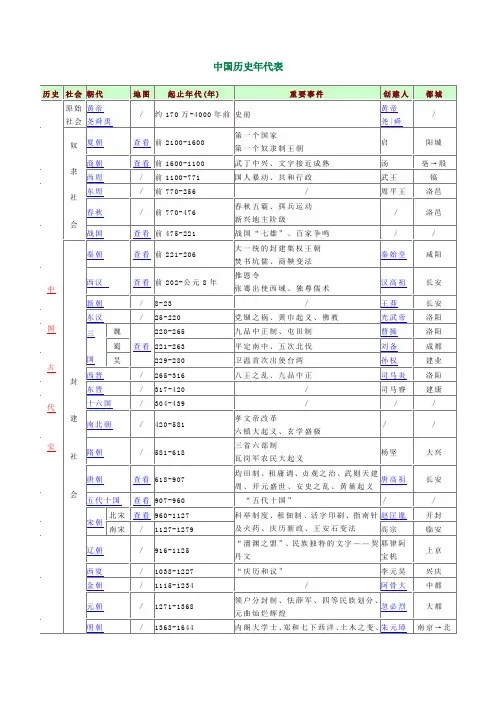 高三中国历史年代表