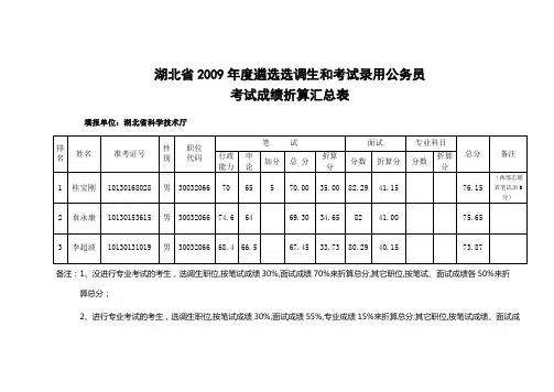湖北省2009年度遴选选调生和考试录用公务员 2