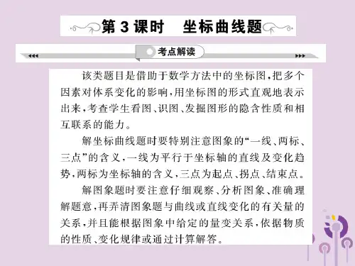 2019年中考化学一轮复习 第3部分 热点专题 第3课时 坐标曲线题课件