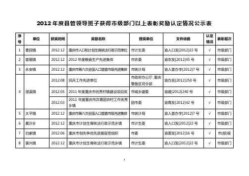 2012年度县管领导班子获得市级部门以上表彰奖励认定情况公