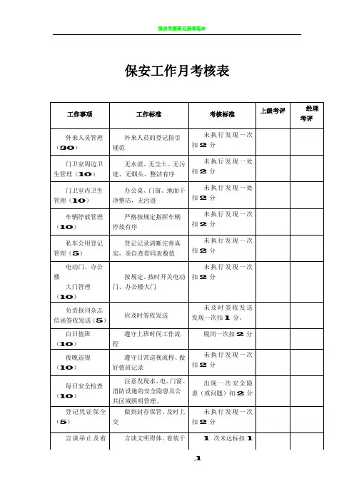 保安保洁工作月考核表