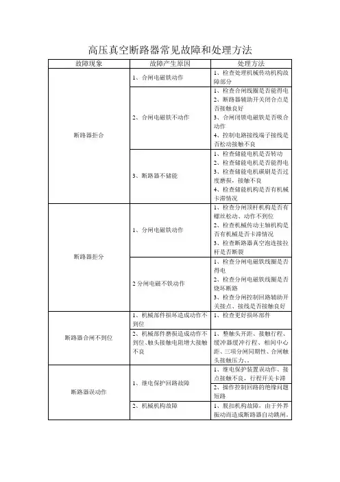 高压真空断路器常见故障和处理方法(上报)