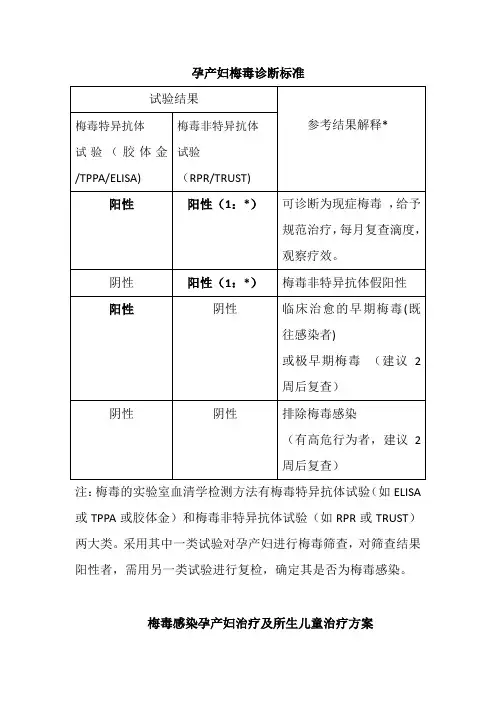 孕产妇梅毒诊断治疗标准