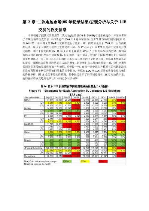 IIT-E09Q1-2Macro(中文翻译版)