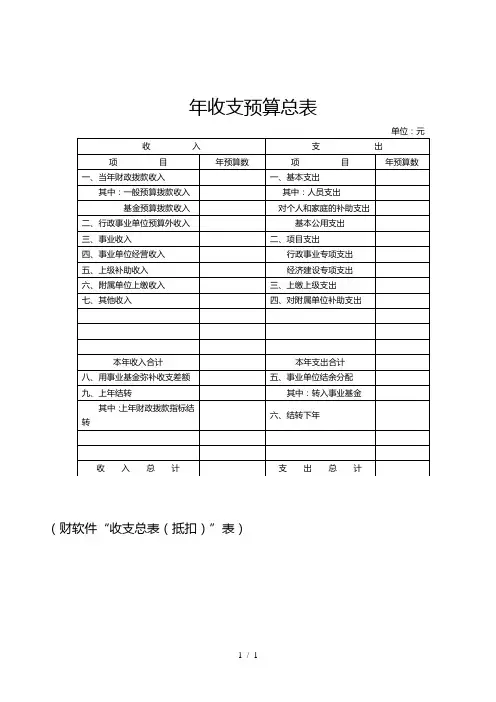 收支预算总表