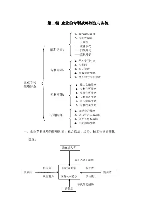 企业知识产权战略1