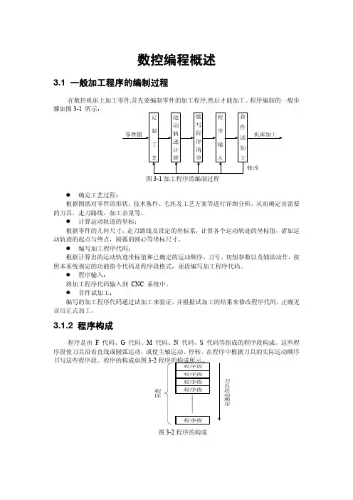 数控编程基础知识