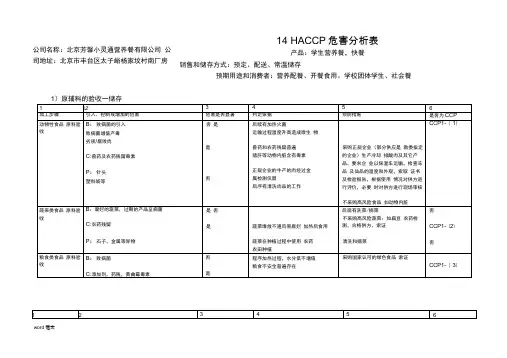 HACCP危害分析实施报告表