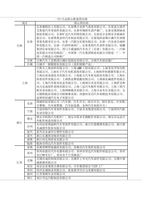 一汽大众供应商