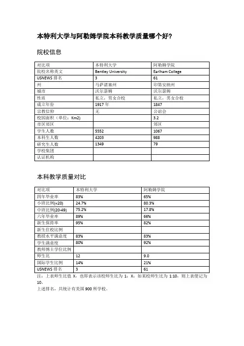 本特利大学与阿勒姆学院本科教学质量对比