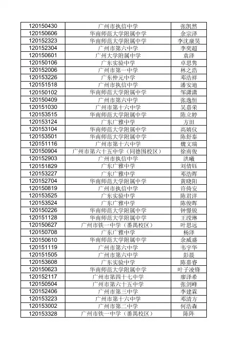 2015年广东省中学生生物学竞赛成绩表(公布)
