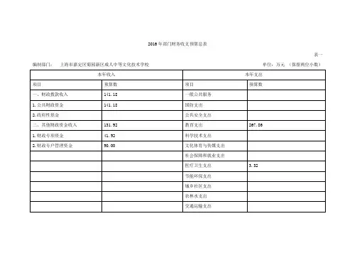 2016年部门财务收支预算总表