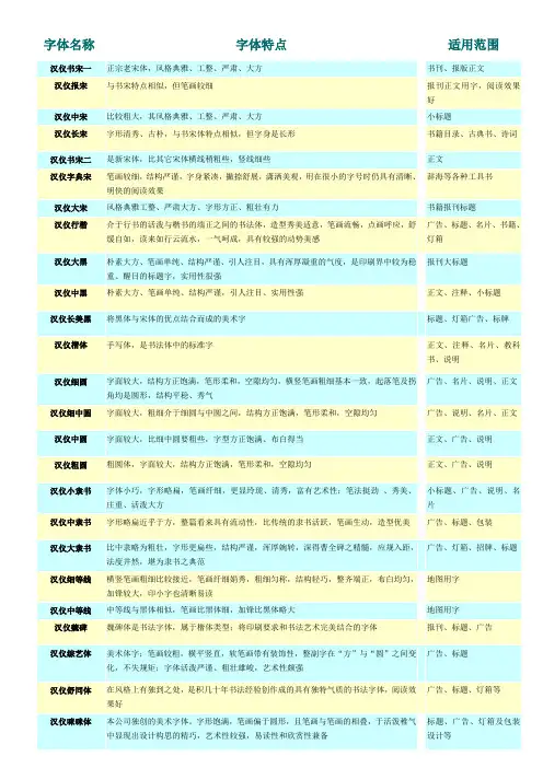 各种字体特点及适用范围